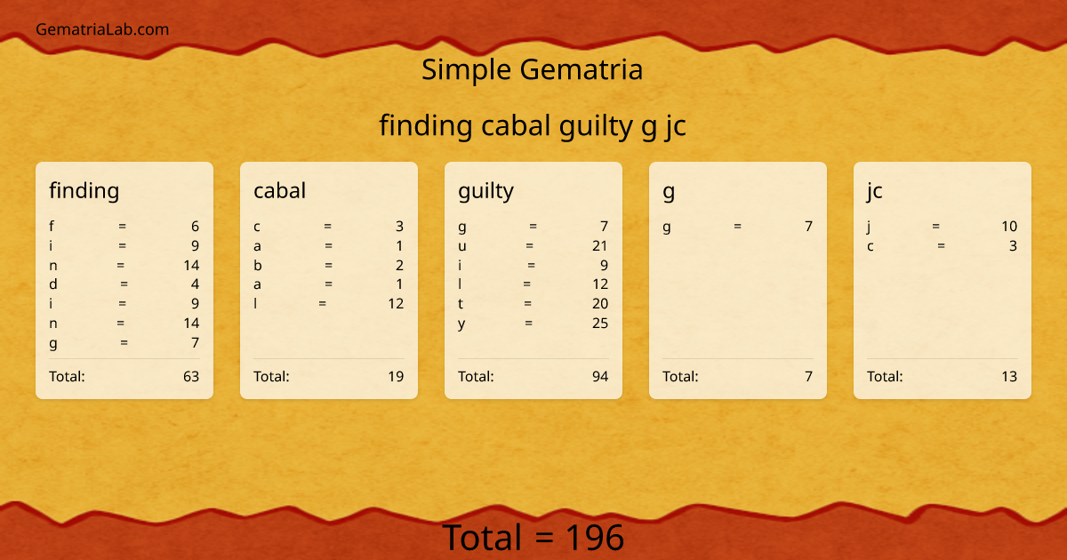 finding cabal guilty g jc in simple Gematria